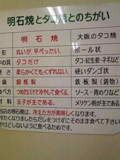明石焼とタコ焼のちがいの説明表